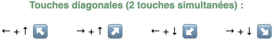Test 1 (aide) - Entraînement 2 - Touches